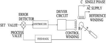 Control system of AC servomotors