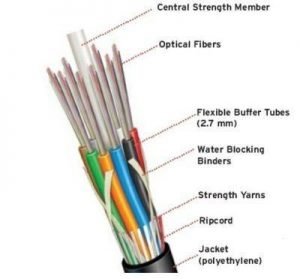 Optical fibers: Operation, types and how to made - Electrical e-Library.com