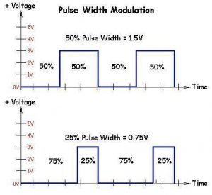 Pulse Width Modulation (PWM) - Electrical E-Library.com