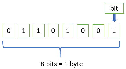 What is quantum computing? (Part 1) - Electrical e-Library.com