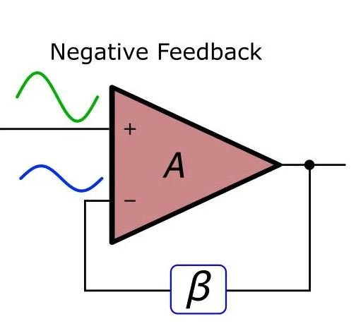 Introduction to cybernetics - Electrical e-Library.com