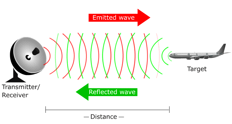 doppler effect radar
