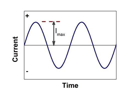 Basic Concepts Of Alternate Current Ac Electrical E