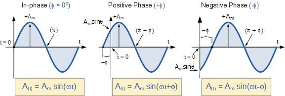 Basic Concepts Of Alternate Current AC Electrical E Library