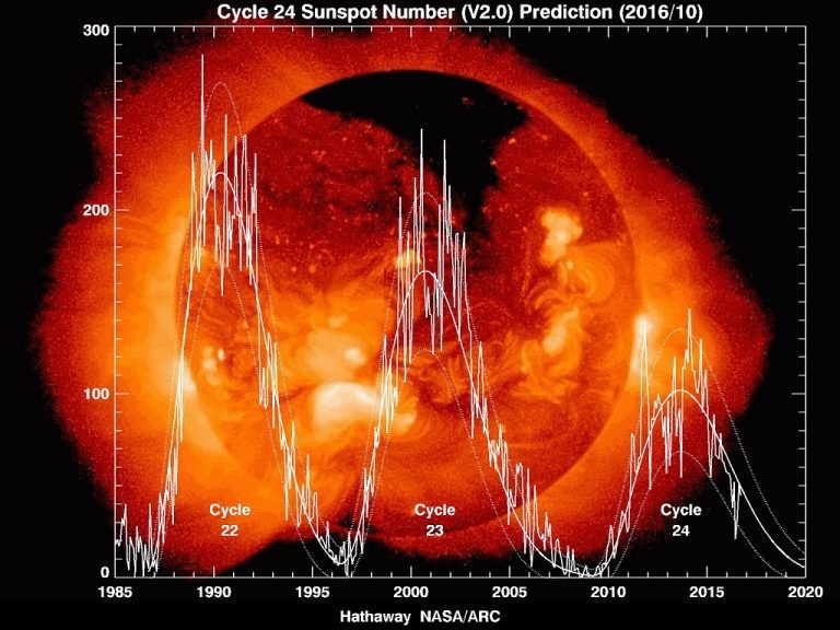 what-is-coronal-mass-ejection-electrical-e-library