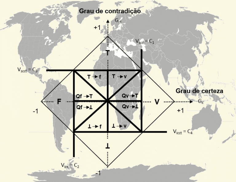 O que é lógica Paraconsistente?