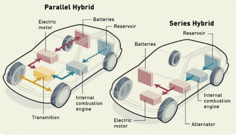 How Hybrid Cars Work Diagram