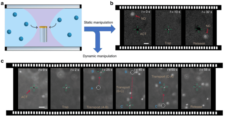 Colloidal nanotweezer, a new tool for particle manipulation