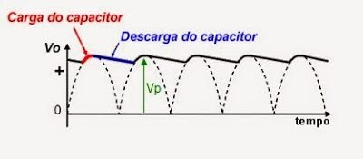 sinal retificado