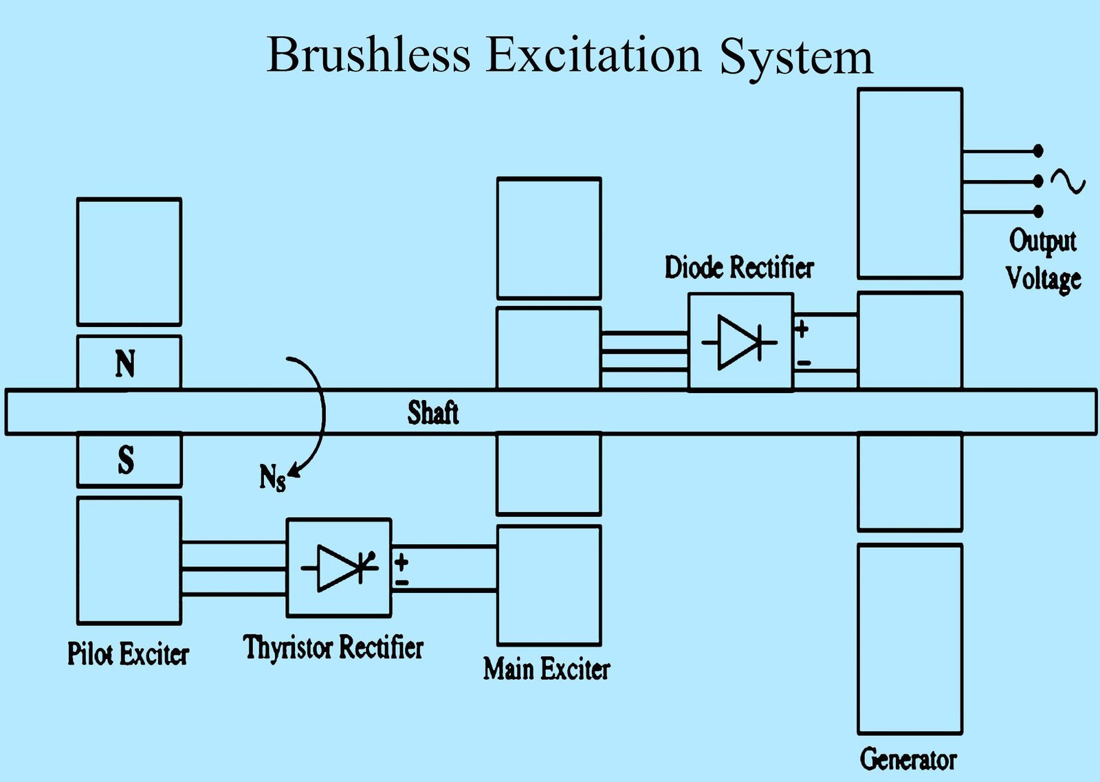 brushless excitation system