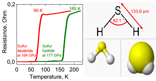 Sulfeto de hidrogênio