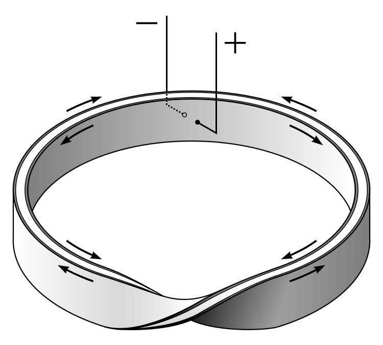 Resistor de Möbius