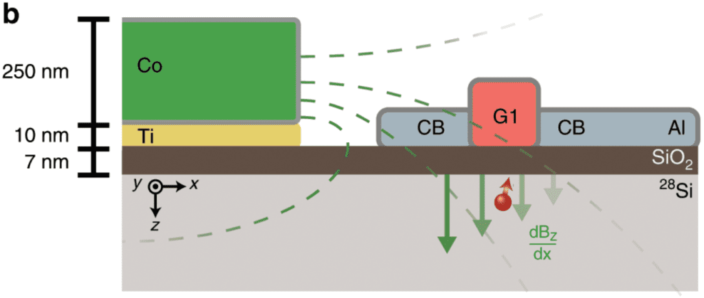 Artificial Atoms For Quantum Computers - Electrical E-Library.com