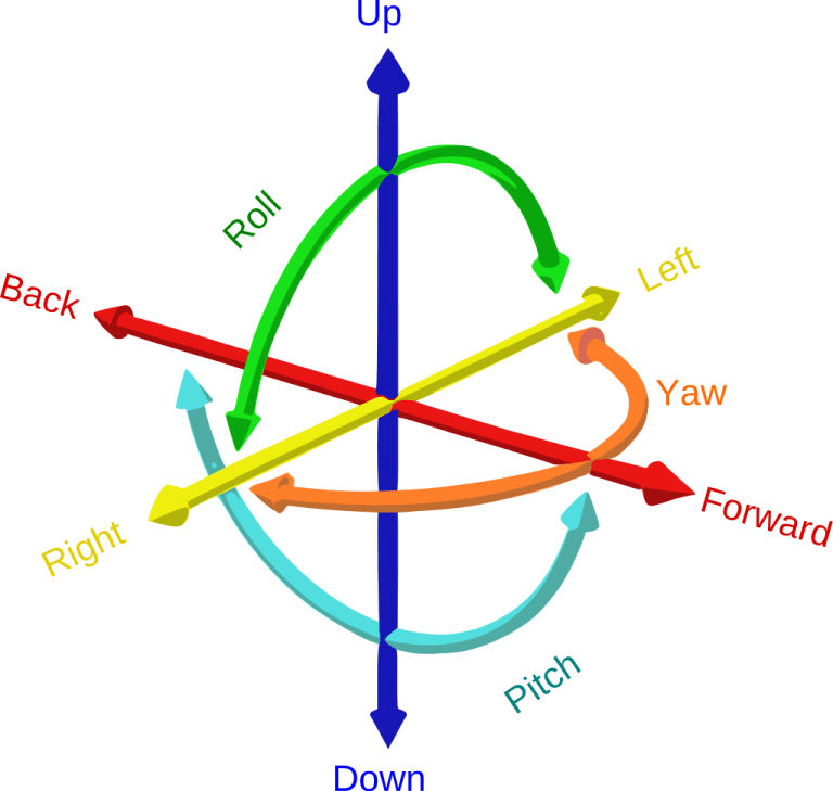 What are degrees of freedom? - Electrical e-Library.com