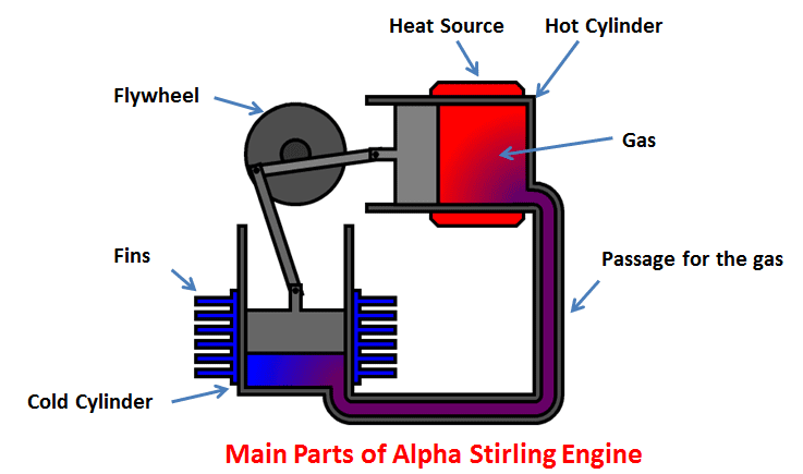 Alpha-stirling-engine-main-parts