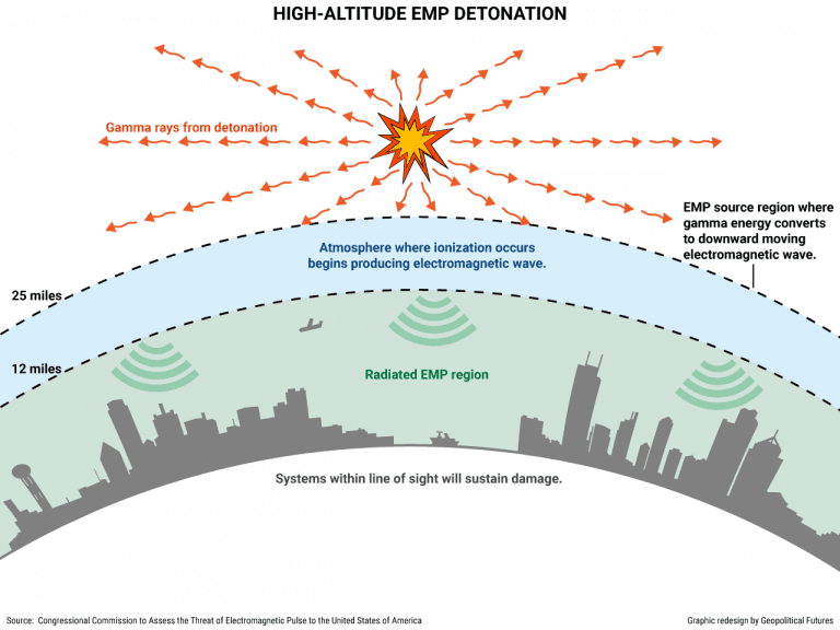 Electromagnetic pulse (EMP) - Electrical e-Library.com