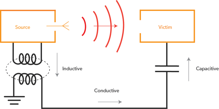 Electromagnetic interference (EMI) - Electrical e-Library.com