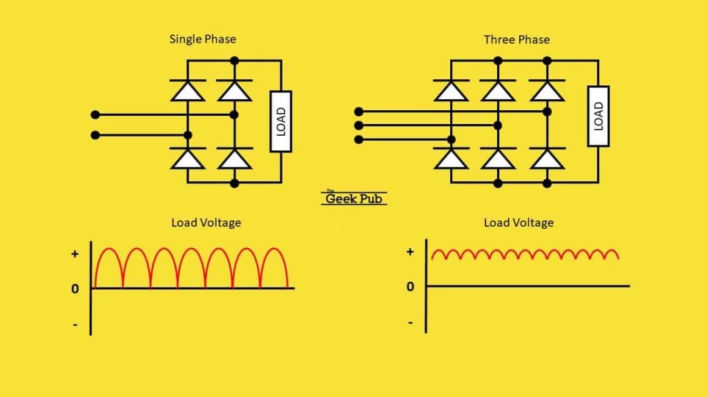Single-phase and three-phase rectifiers
