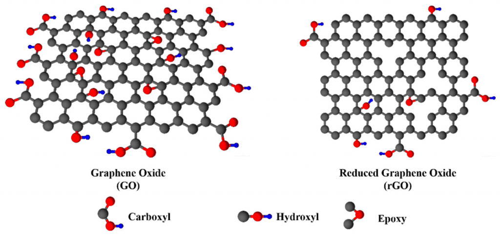 graphene oxide and its reduced form