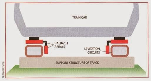 InductrackLRstability-1