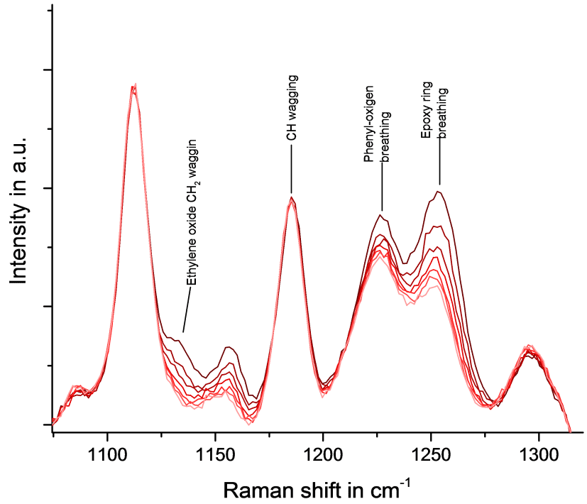 reaction spectrum