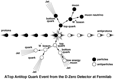 matter antimatter colision