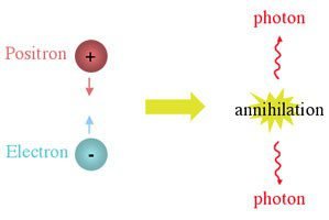 electron positron collision