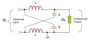 What is balun? - Electrical e-Library.com