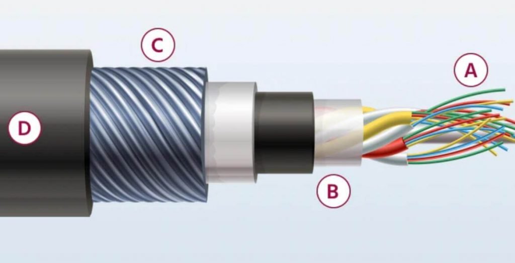 Coaxial cable how it works? Electrical