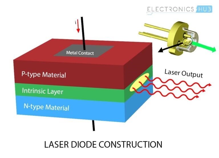 Tipos de laser (Parte 2, lasers de diodo) Electrical