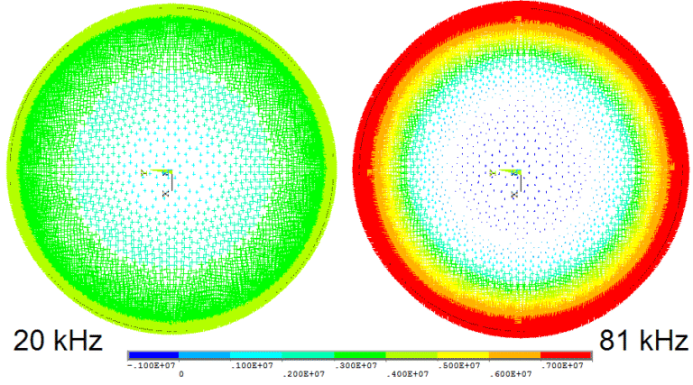 Skin effect: what is it?