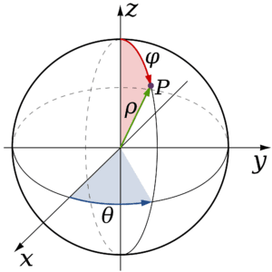 coordenadas esféricas
