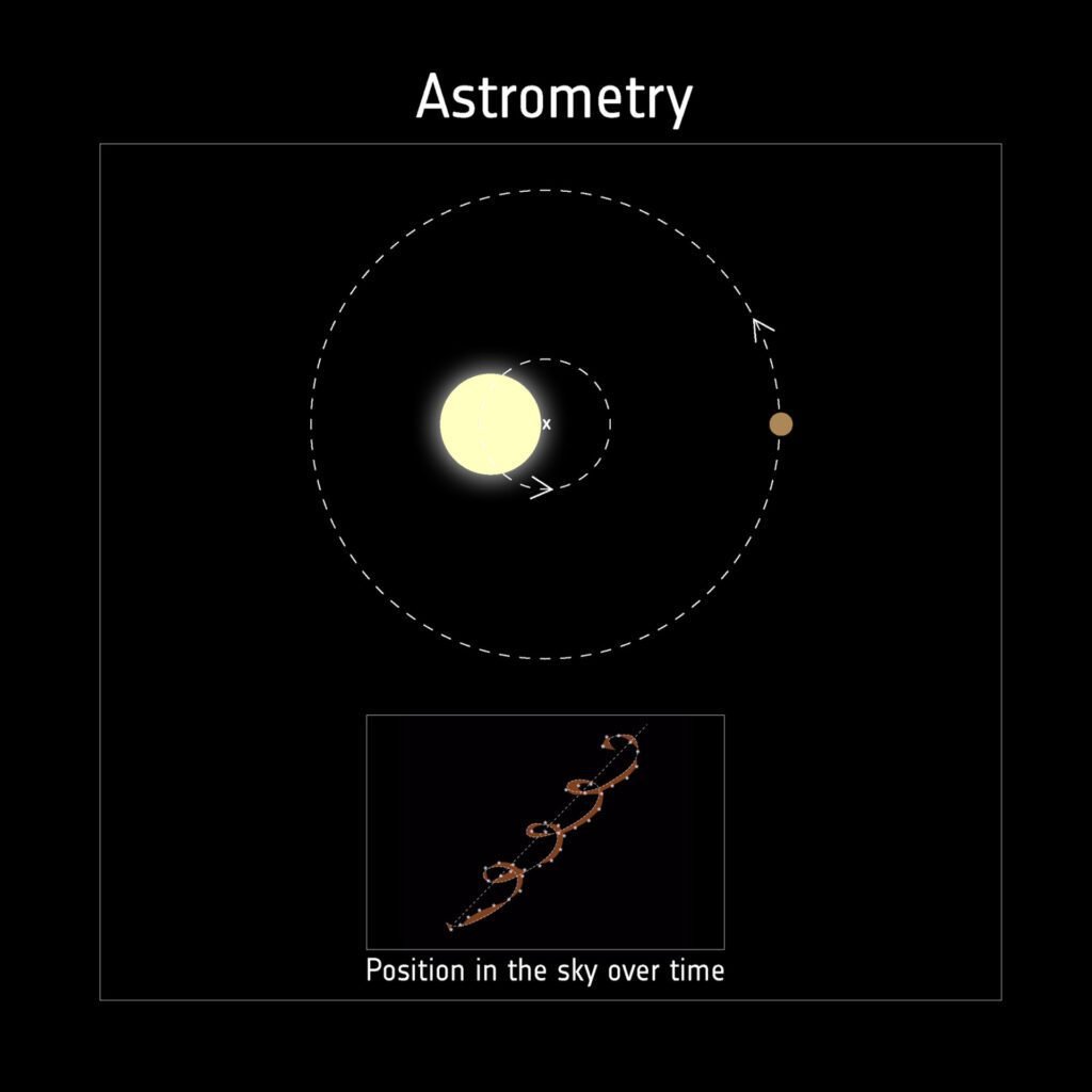 astrometry to find exoplanets