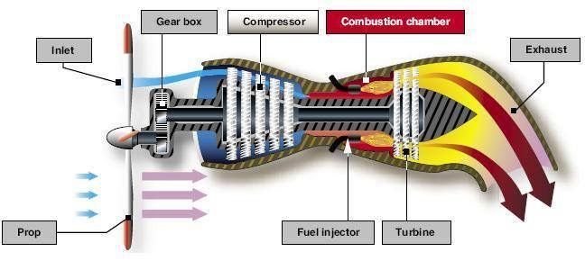 turboprop schematics
