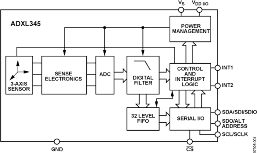 diagrama de blocos do acelerômetro
