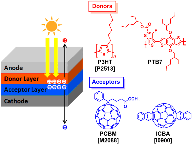 estrutura para painéis solares orgânicos 