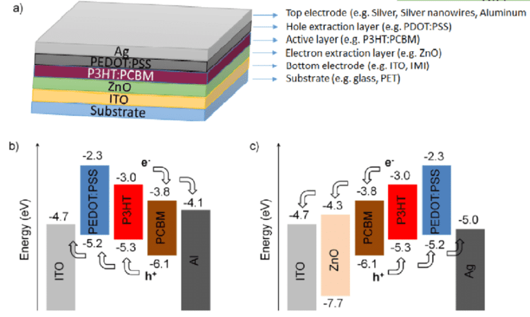 Organic Solar Panels - Electrical E-Library.com