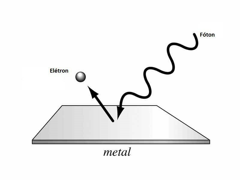 photoelectric effect