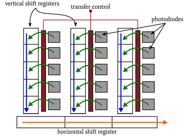 CCD sensor array