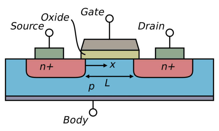 MOSFET: how does it work?
