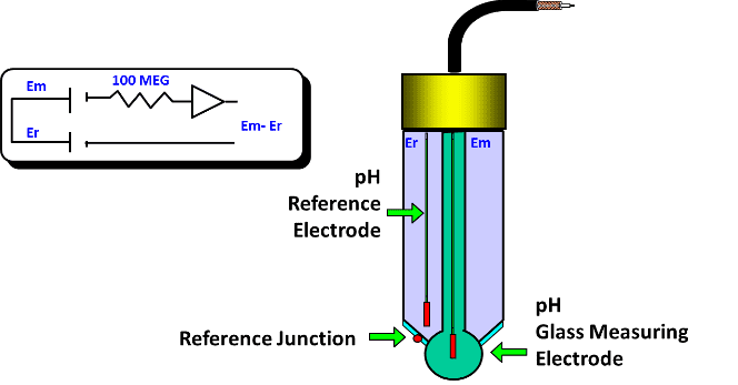 medidor de pH com eletrodos combinados