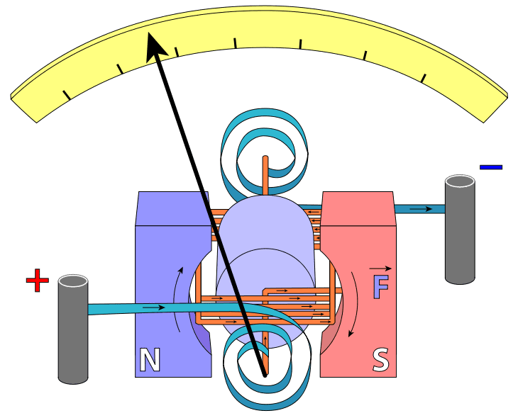 voltmeter ammeter D'Arsonval meter