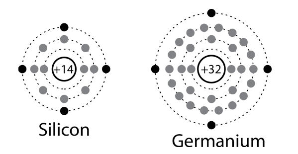 silicon and germanium