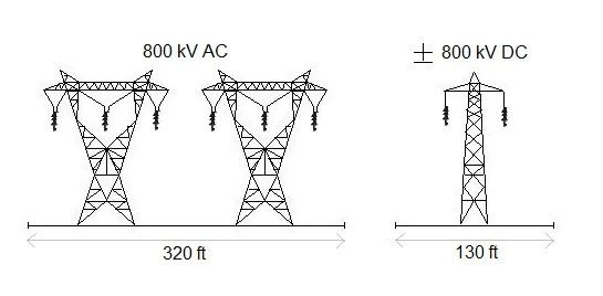 HVDC transmission towers