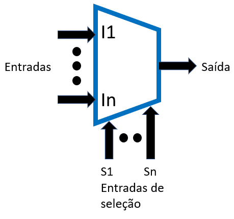 símbolo do multiplexador