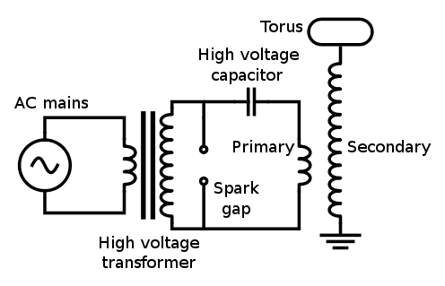 Tesla coil schematics