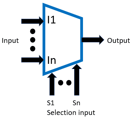 multiplexer symbol