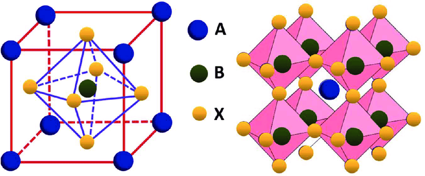 perovskite structure