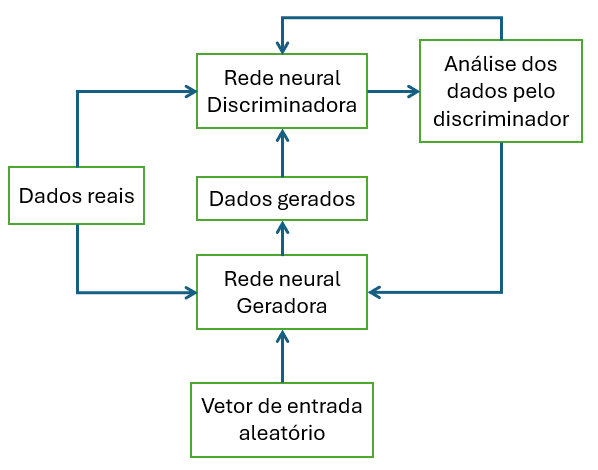 fluxograma da ia generativa