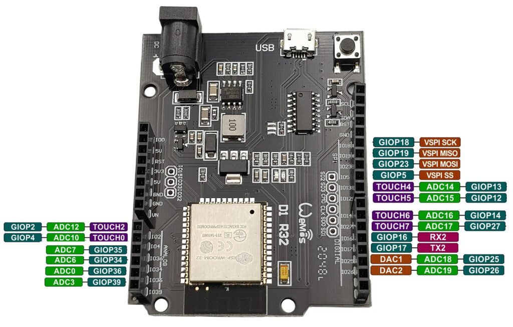 Pinos do ESP32